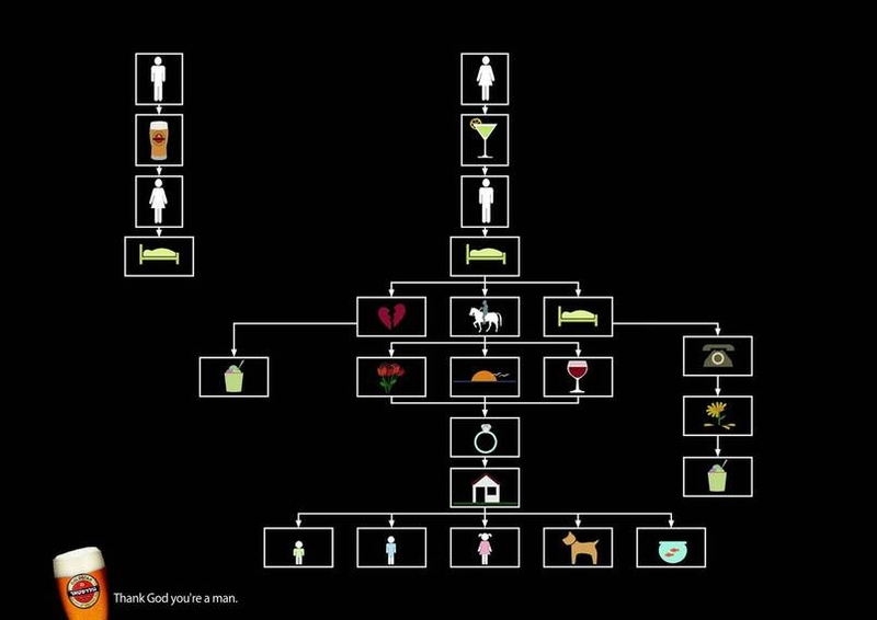 Illustration for article titled Workflow Charts Finally Put to Good Use Show Fundamental Men vs Women Differences
